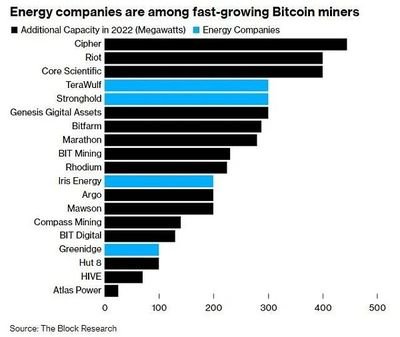 Modern mining farm with rows of mining rigs operating