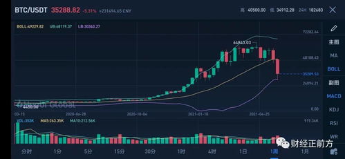 Market trends in cryptocurrency mining